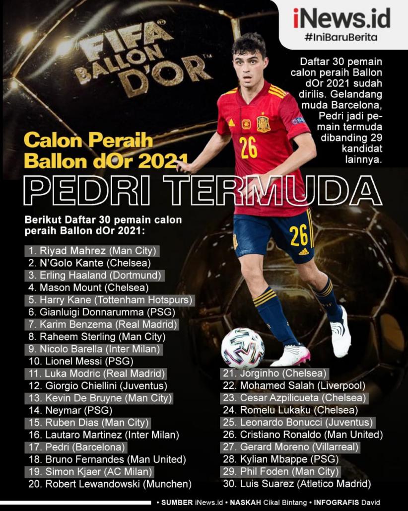 Infografis Daftar 30 Pemain Calon Peraih Ballon DOr 2021