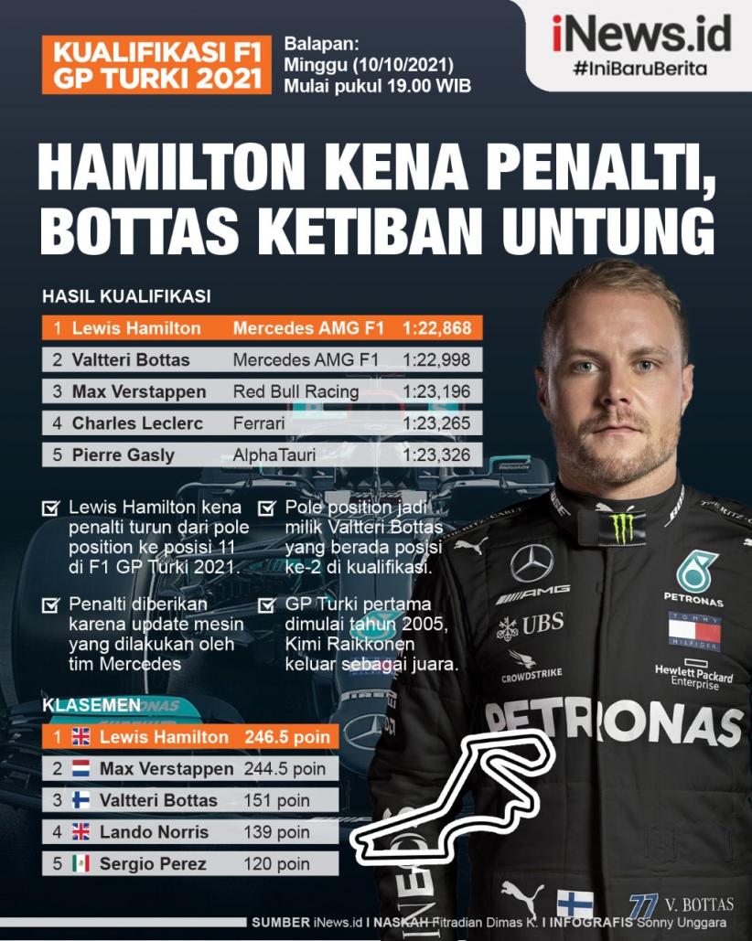 Infografis Beda Nasib Lewis Hamilton dan Valtteri Bottas di F1 GP Turki 2021