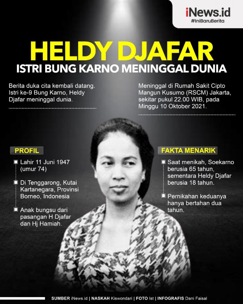 Infografis Profil Singkat Heldy Djafar Meninggal Dunia