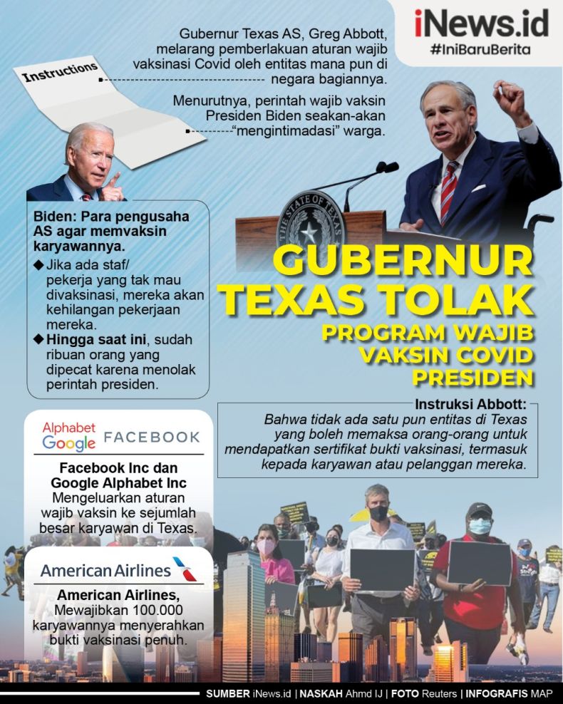Infografis Gubernur Texas Berani Lawan Perintah Joe Biden soal Wajib Vaksin