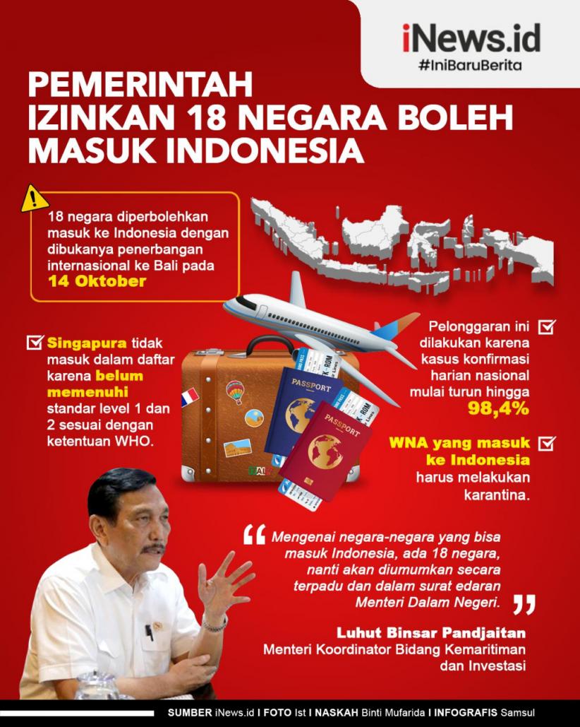 Infografis Pemerintah Izinkan 18 Negara Masuk ke Indonesia