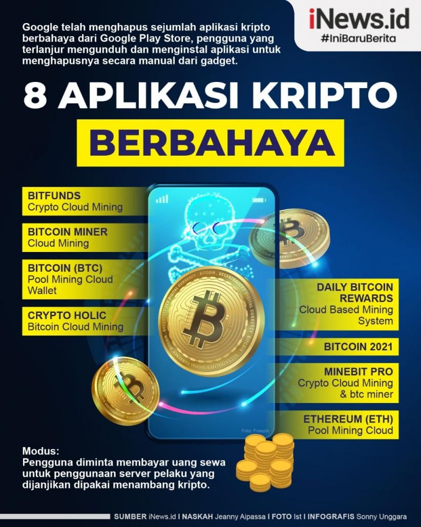 Infografis 8 Aplikasi Kripto Berbahaya