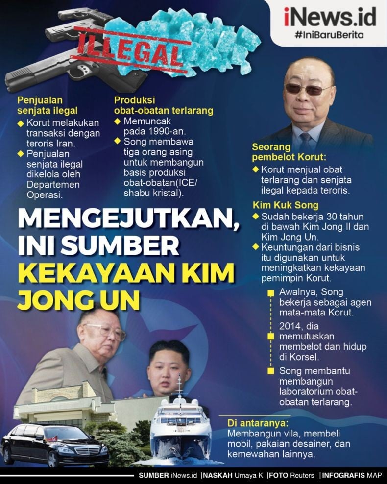 Infografis Sumber Kekayaan Kim Jong Un yang Mengejutkan