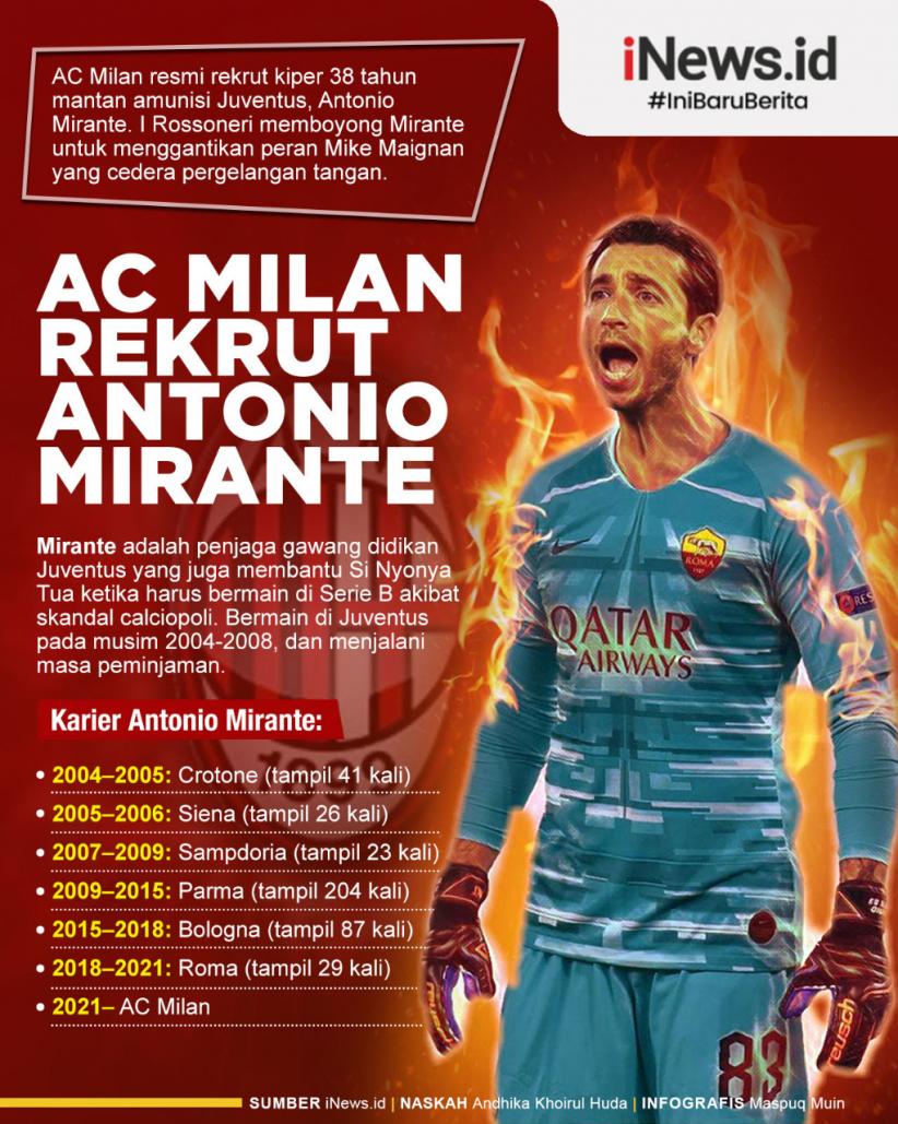 Infografis AC Milan Rekrut Antonio Mirante