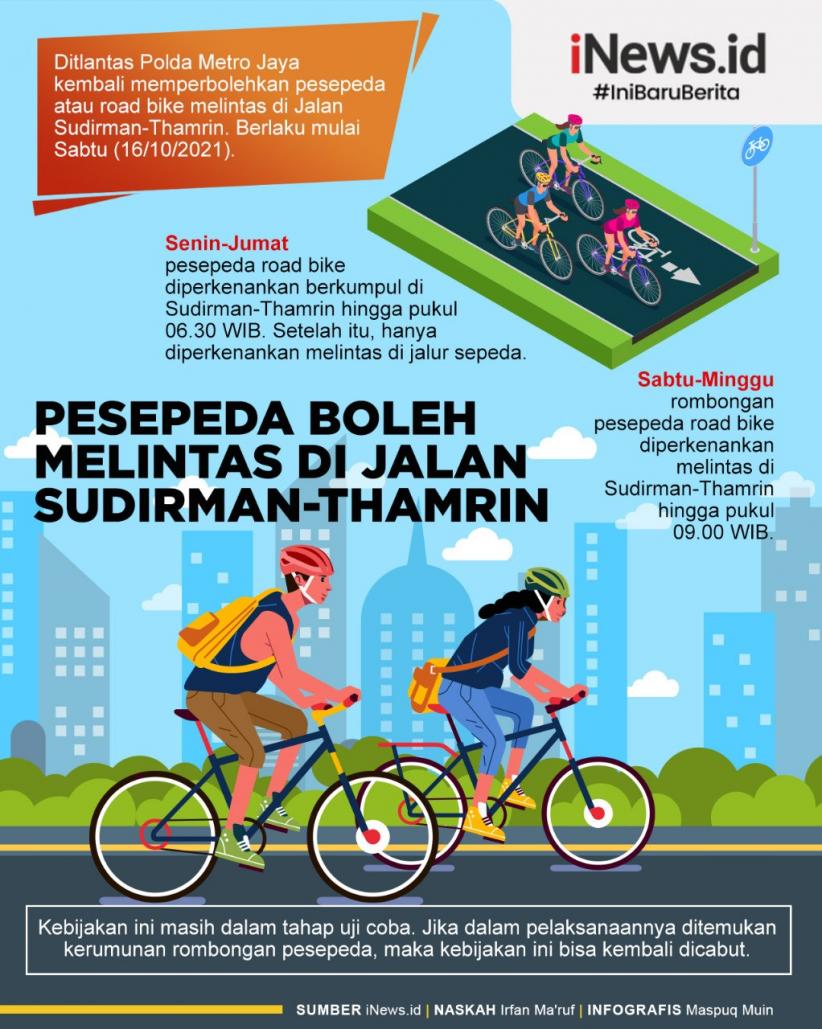 Infografis Pesepada Boleh Lewat di Sudirman-Thamrin