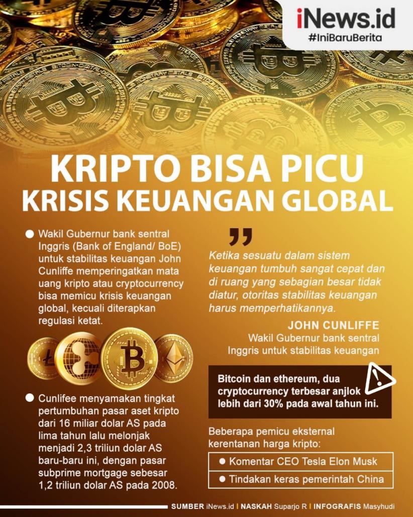  Infografis Kripto Bisa Picu Krisis Keuangan Global