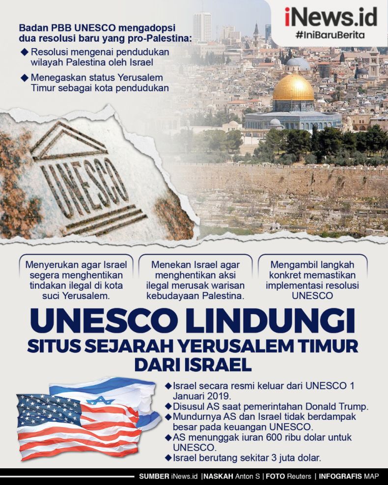 Infografis UNESCO Adopsi Resolusi Pro-Palestina soal Yerusalem Timur