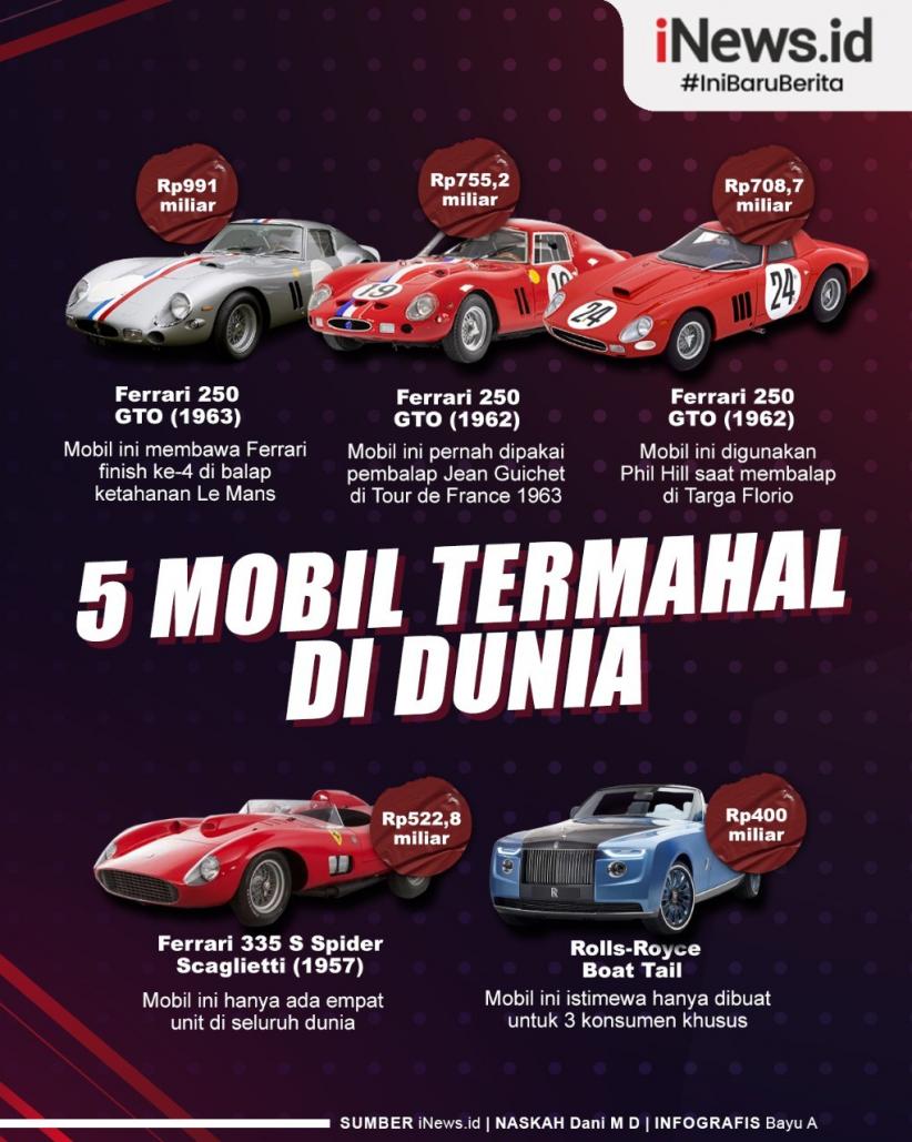Infografis 5 Mobil Termahal di Dunia, Nomor 1 Tembus Rp991 Miliar