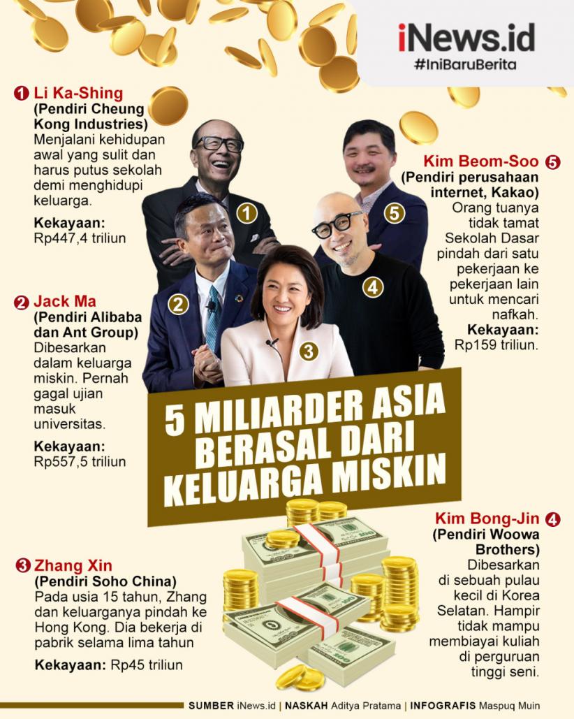 Infografis 5 Miliarder Asia Berasal dari Keluarga Miskin