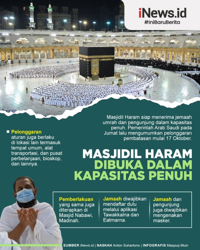 Infografis Shaf Sholat di Masjidil Haram Kembali Rapat