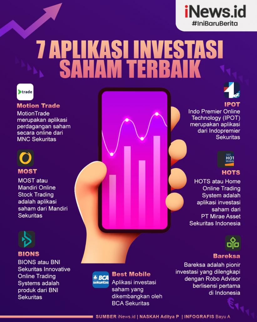 Infografis 7 Aplikasi Investasi Saham Terbaik