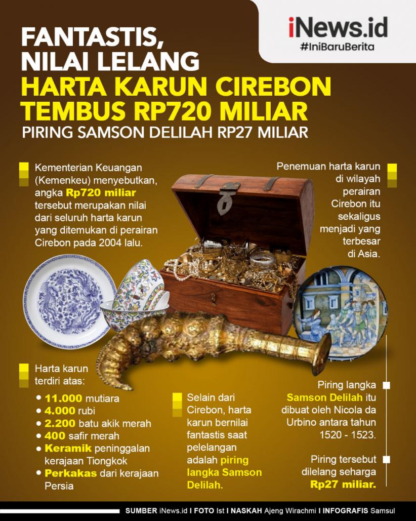 Infografis Fantastis, Nilai Lelang Harta Karun Cirebon Tembus Rp720 Miliar