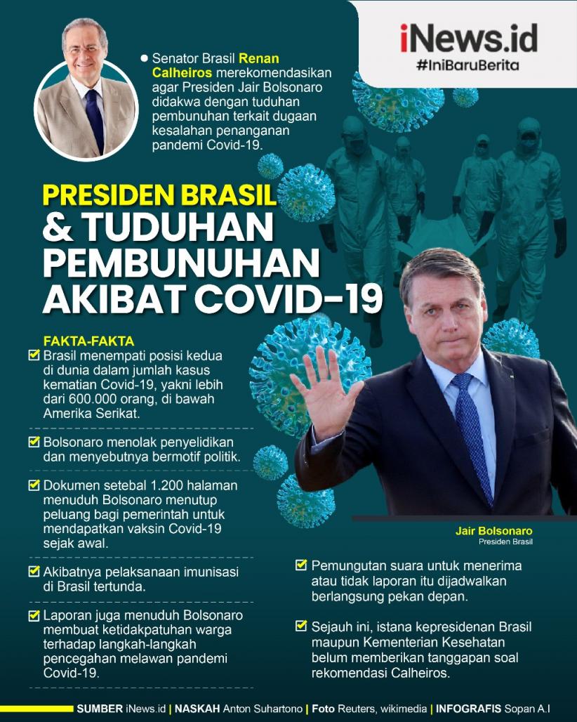 Infografis Presiden Brasil Jair Bolsonaro dan Dakwaan Pembunuhan