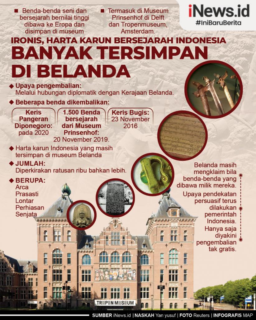 Infografis Harta Karun Bersejarah Indonesia Banyak Tersimpan di Belanda
