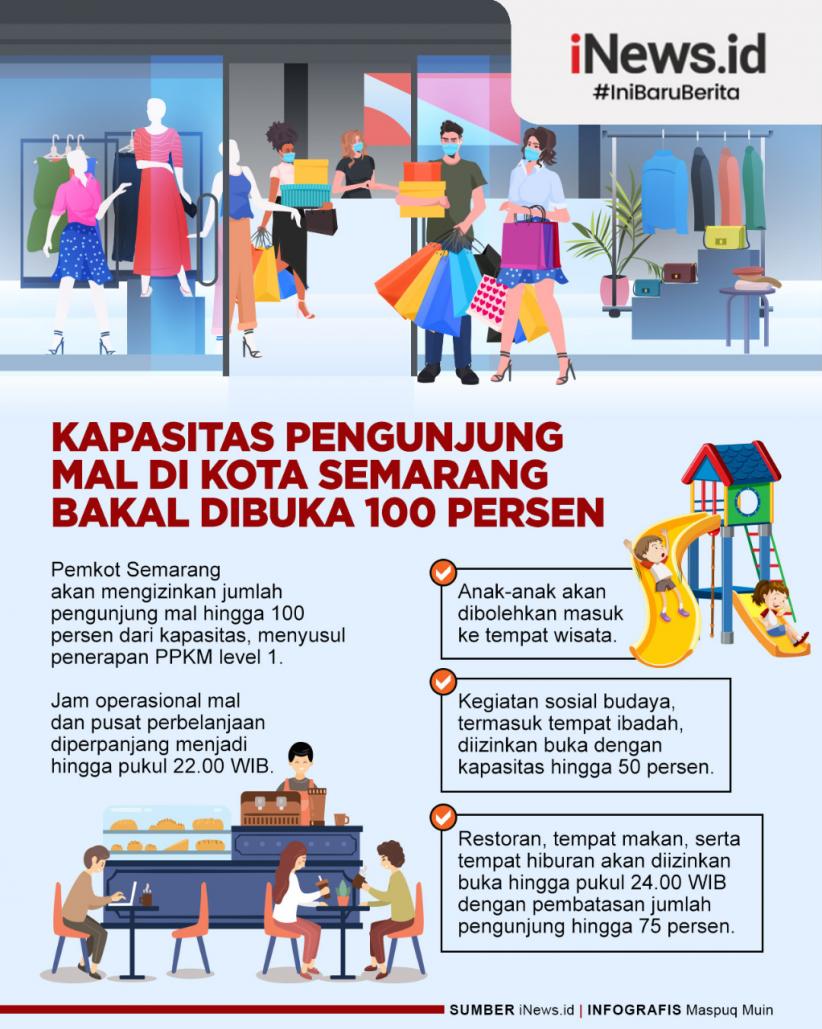 Infografis PPKM Level 1, Kapasitas Pengunjung Mal di Kota Semarang Dibuka 100 Persen