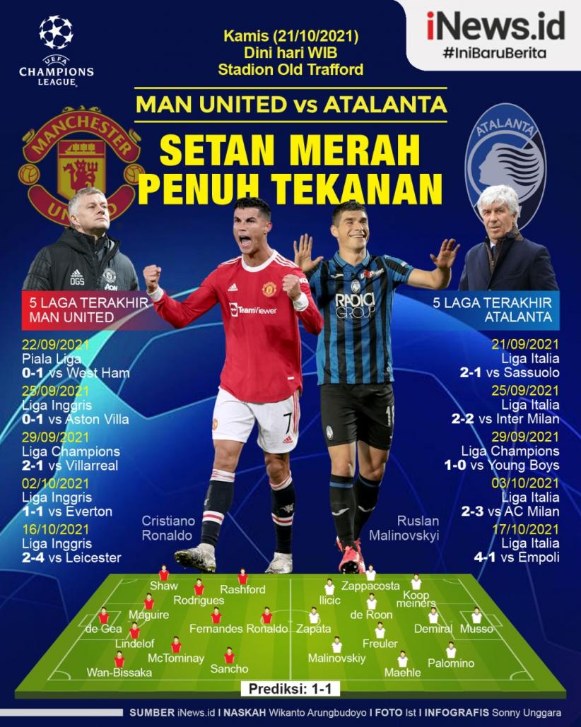 Infografis Manchester United Vs Atalanta: Setan Merah Penuh Tekanan