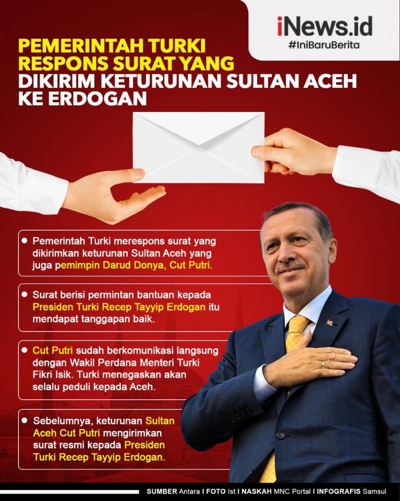 Infografis Surat dari Keturunan Sultan Aceh untuk Erdogan