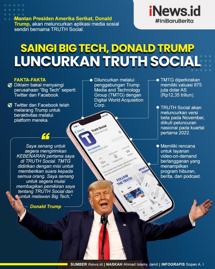Infografis Saingi Big Tech, Donald Trump Luncurkan Truth Social