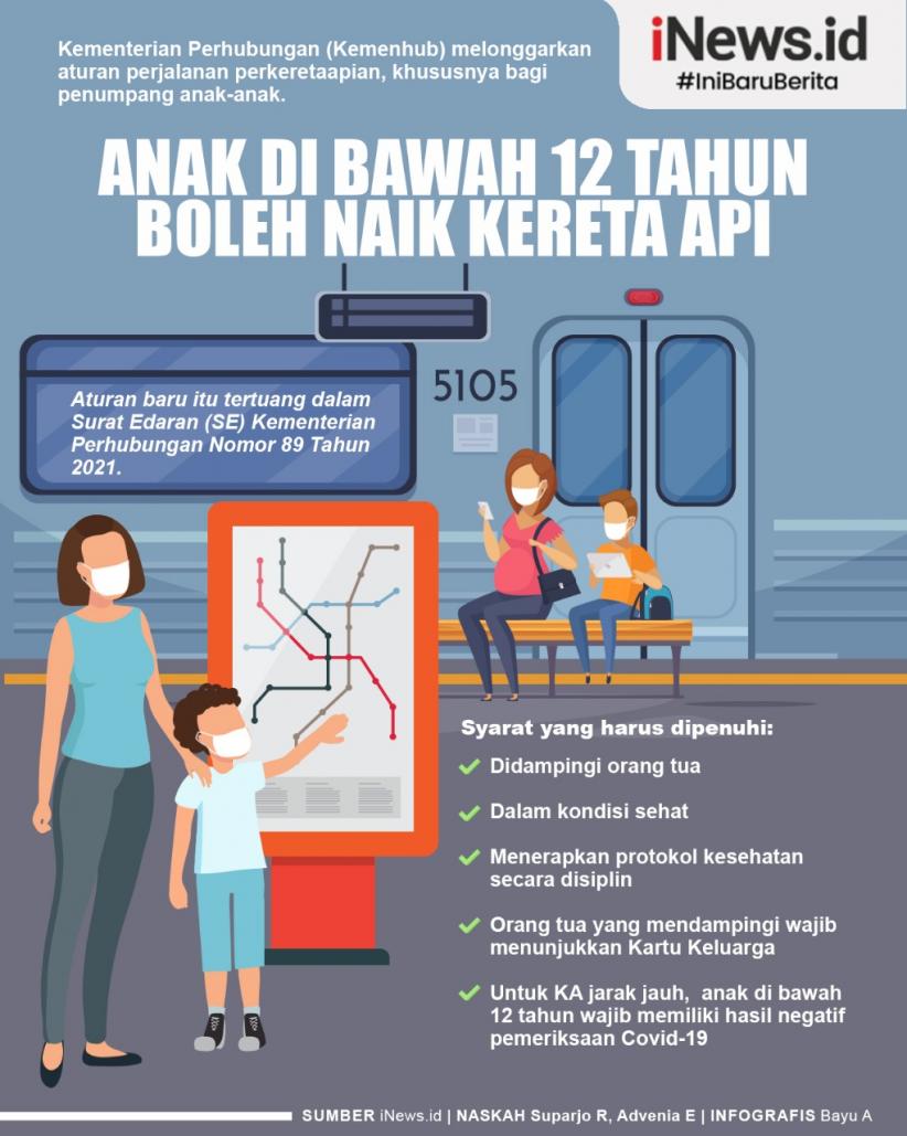 Infografis Anak di Bawah 12 Tahun Boleh Naik Kereta