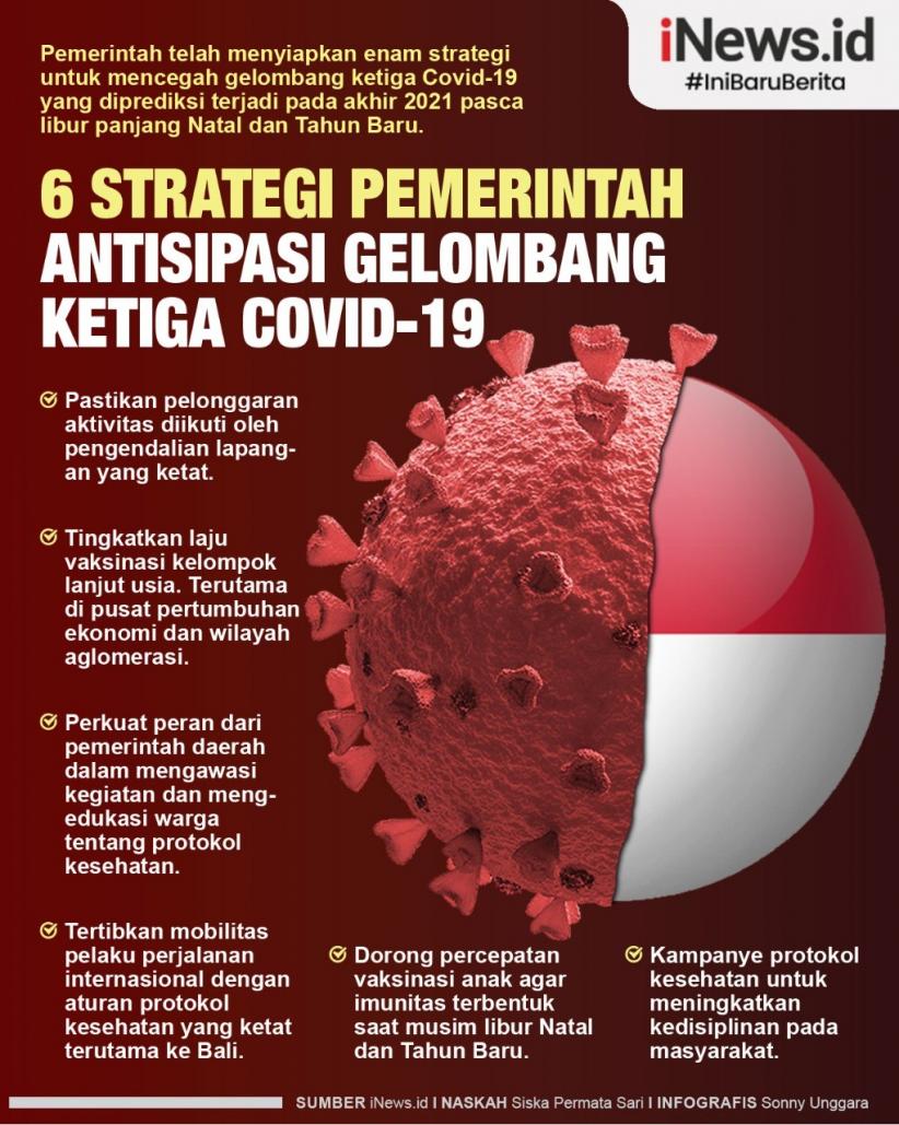 Infografis Waspadai Gelombang Ketiga Covid-19 Jelang Akhir Tahun