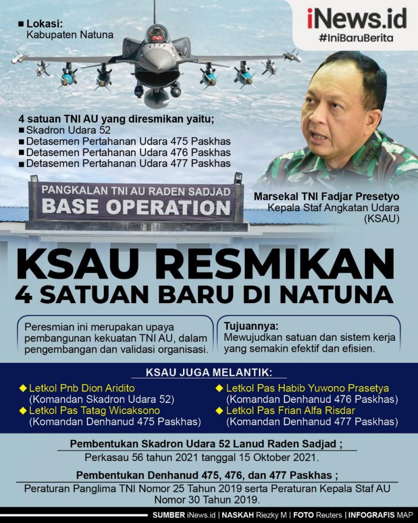 Infografis KSAU Resmikan 4 Satuan Baru di Natuna