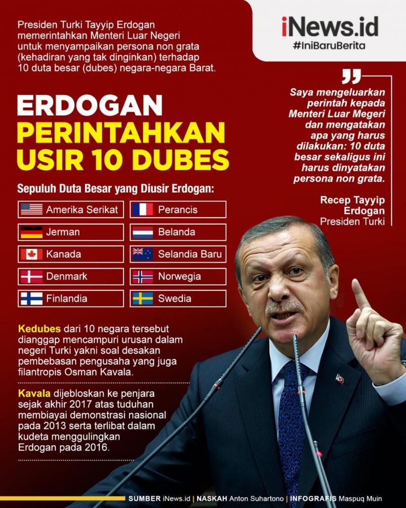 Infografis Erdogan Perintahkan Usir 10 Dubes termasuk AS