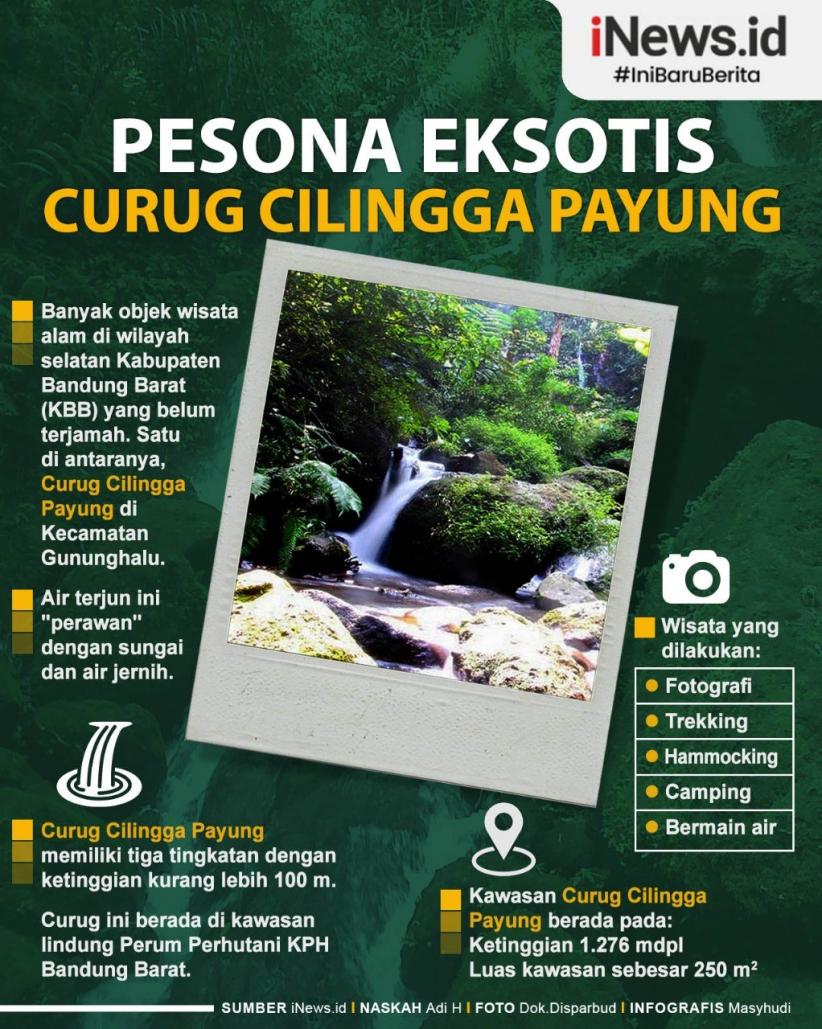 Infografis Pesona Eksotis Curug Cilingga Payung