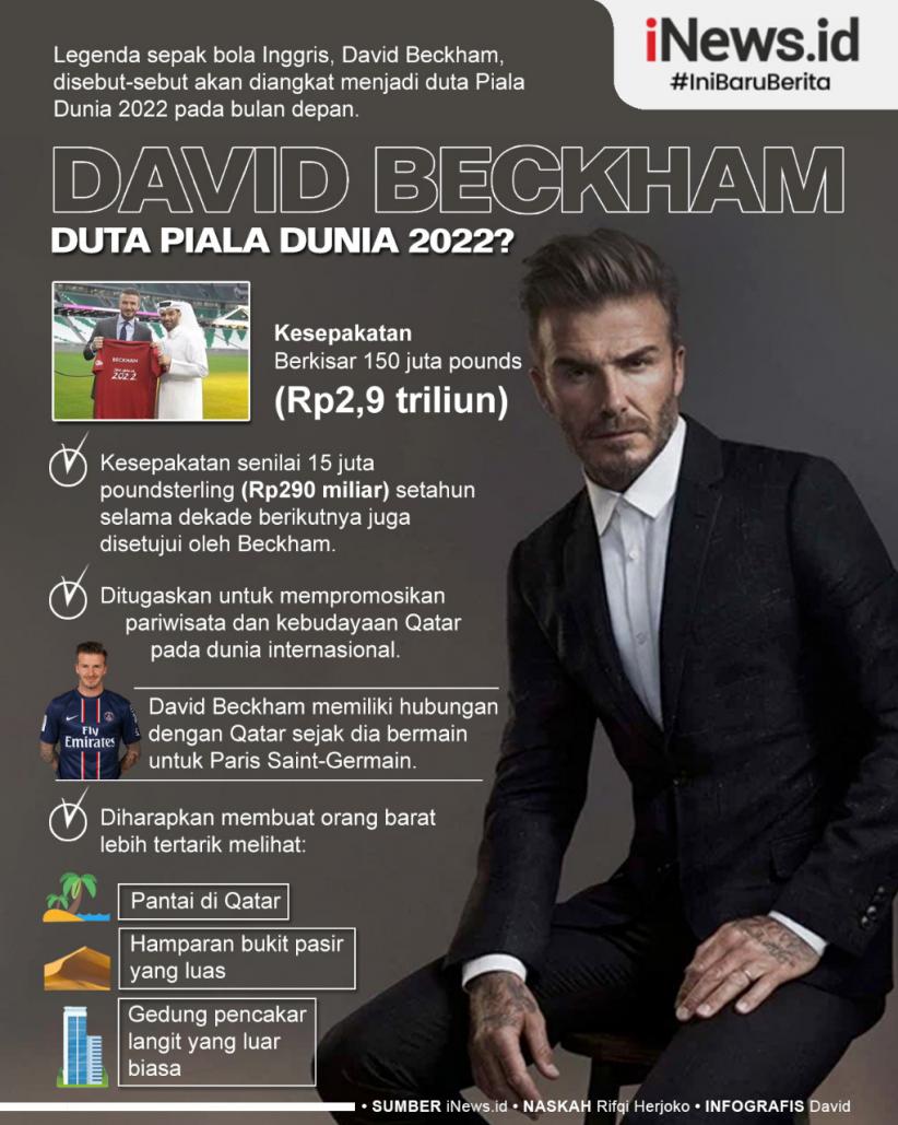 Infografis David Beckham Dipilih Jadi Duta Piala Dunia Qatar 2022