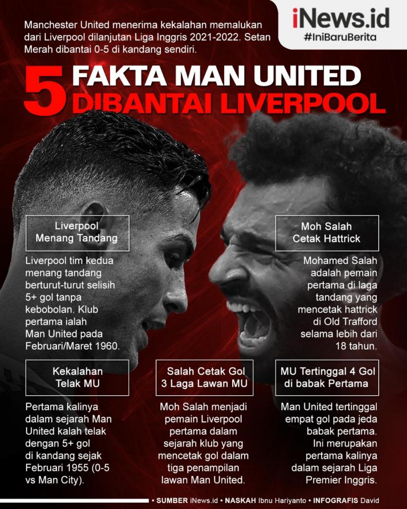 Infografis 5 Fakta Manchester United Dibantai Liverpool