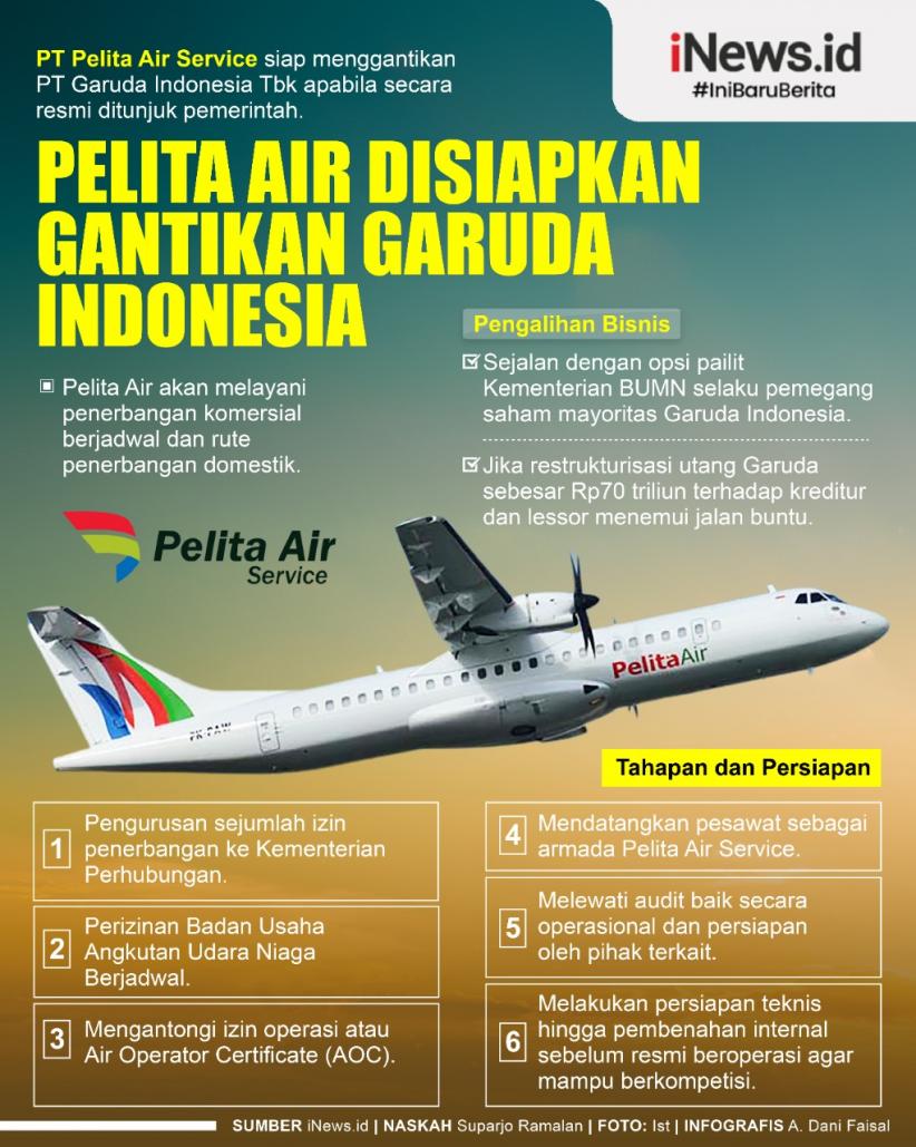Infografis Pelita Air Disiapkan Gantikan Garuda Indonesia