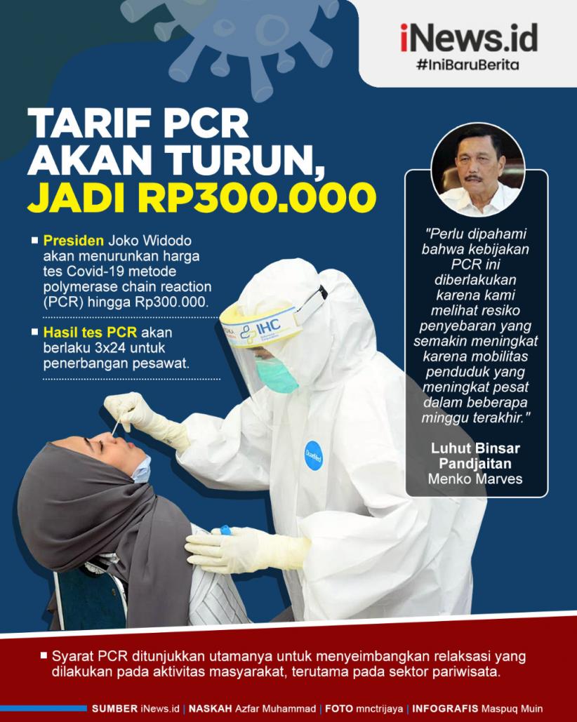 Infografis Tarif PCR akan Turun Jadi Rp300.000