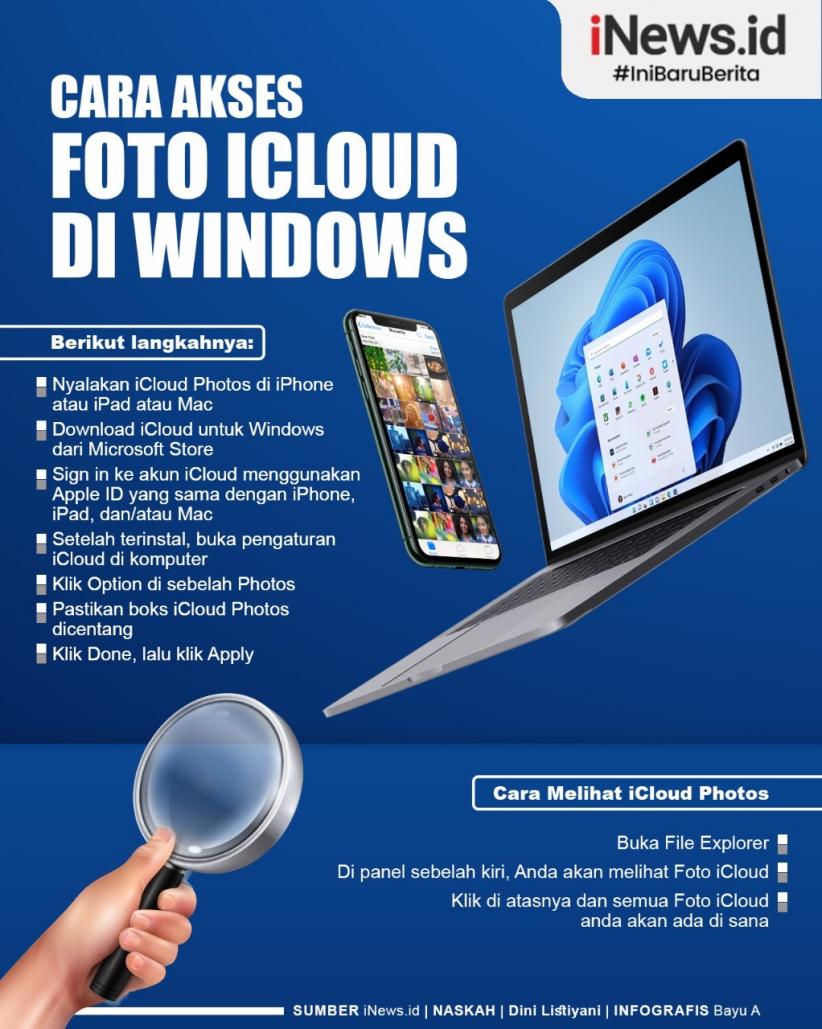 Infografis Cara Akses Foto iCloud di Windows