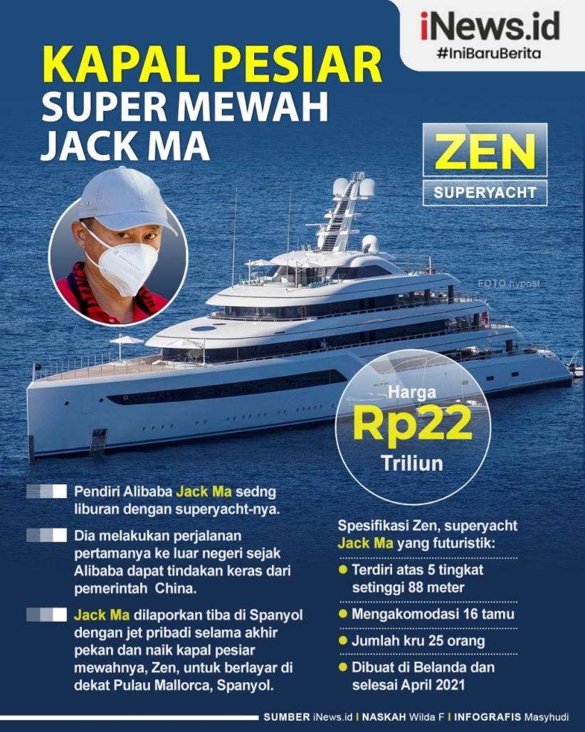 Infografis Kapal Pesiar Super Mewah Jack Ma Seharga Rp22 Triliun di Spanyol