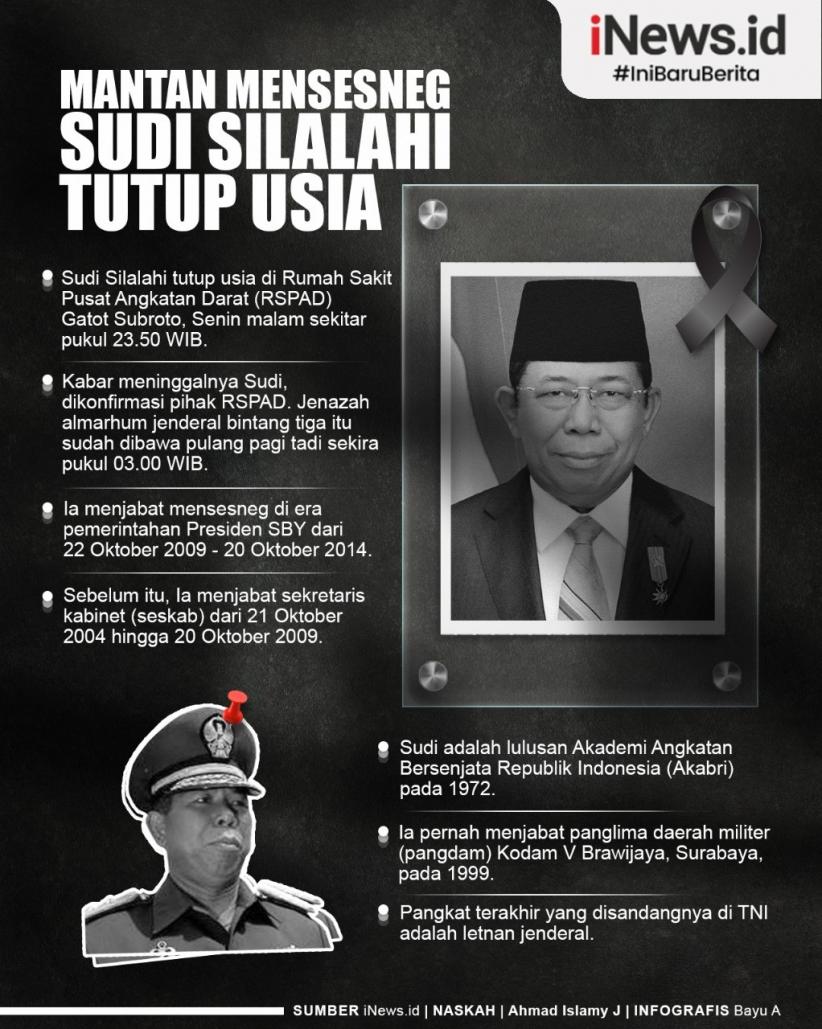 Infografis  Mantan Mensesneg Sudi Silalahi Tutup Usia