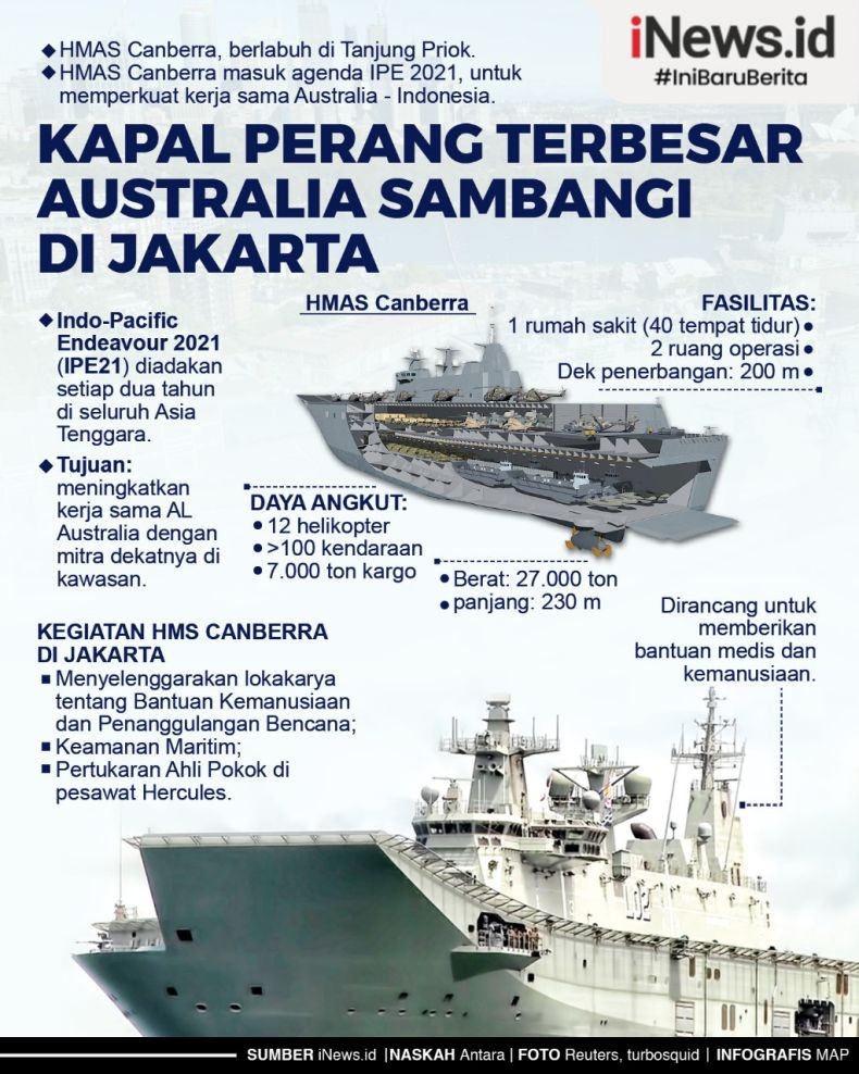 Infografis Kapal Perang Terbesar Australia Merapat di Jakarta