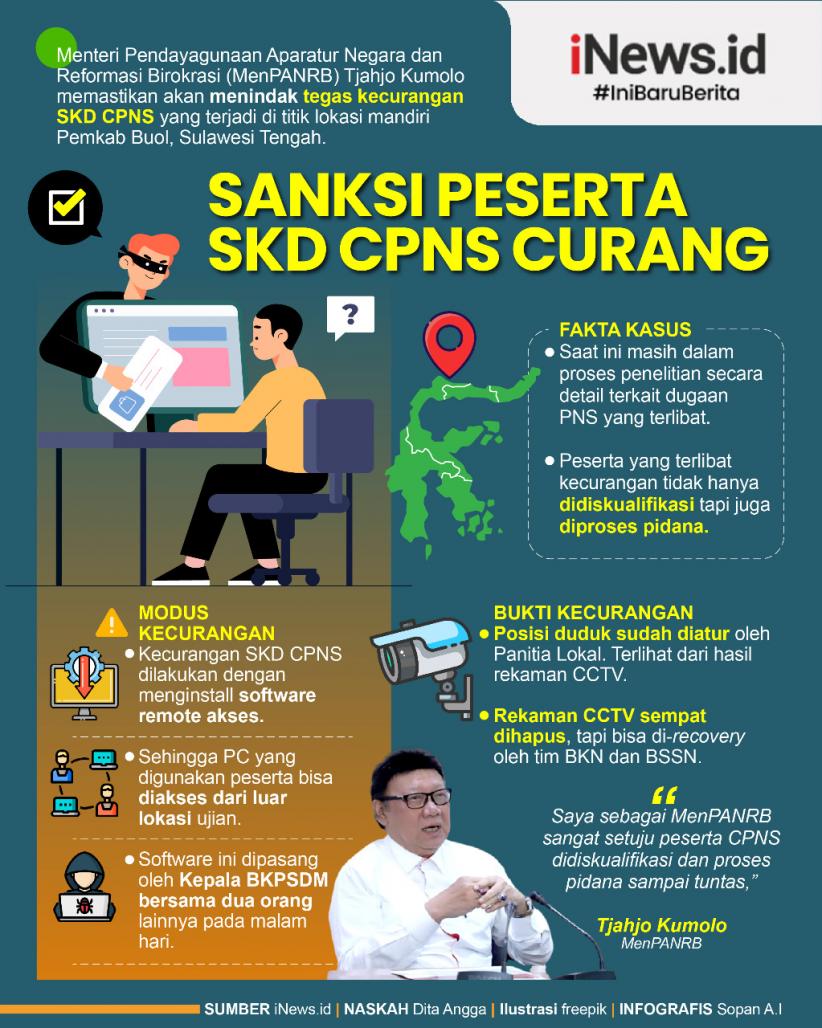 Infografis Sanksi bagi Peserta Tes SKD CPNS yang Curang