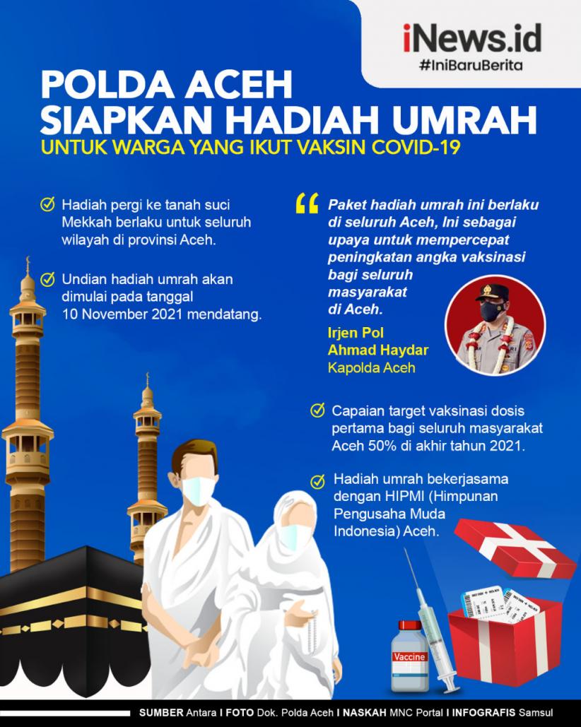 Infografis Polda Aceh Siapkan Hadiah Umrah untuk Warga 