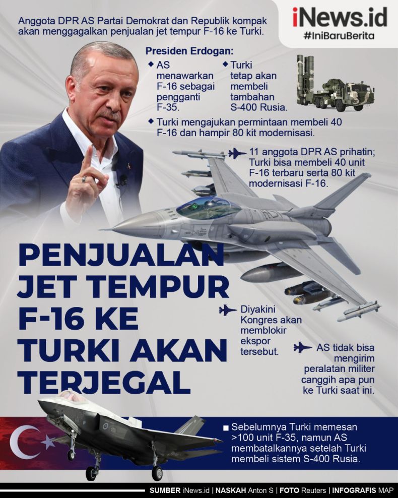 Infografis Anggota DPR AS Akan Jegal Penjualan Jet Tempur F-16 ke Turki
