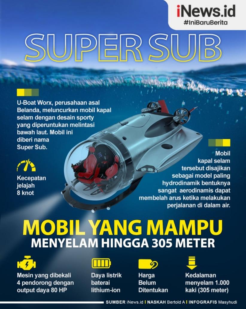 Infografis Mobil Kapal Selam Bisa berenang di Kedalaman 305 Meter
