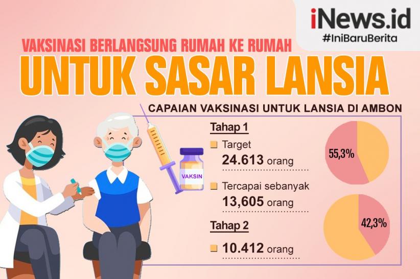 Vaksinasi dari Rumah ke Rumah Sasar Lansia