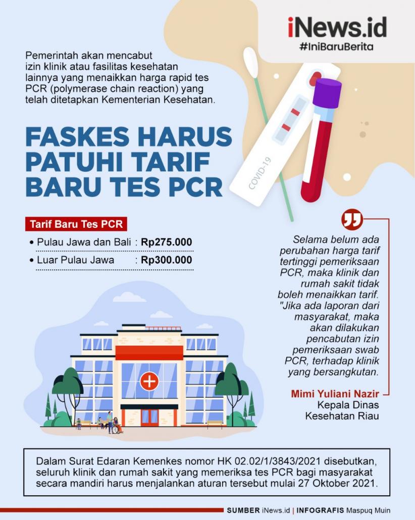Infografis Faskes Harus Patuhi Tarif Baru Tes PCR