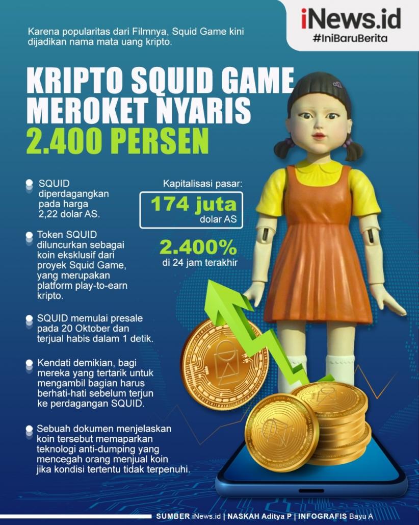 Infografis Kripto Squid Game Meroket Nyaris 2.400 Persen