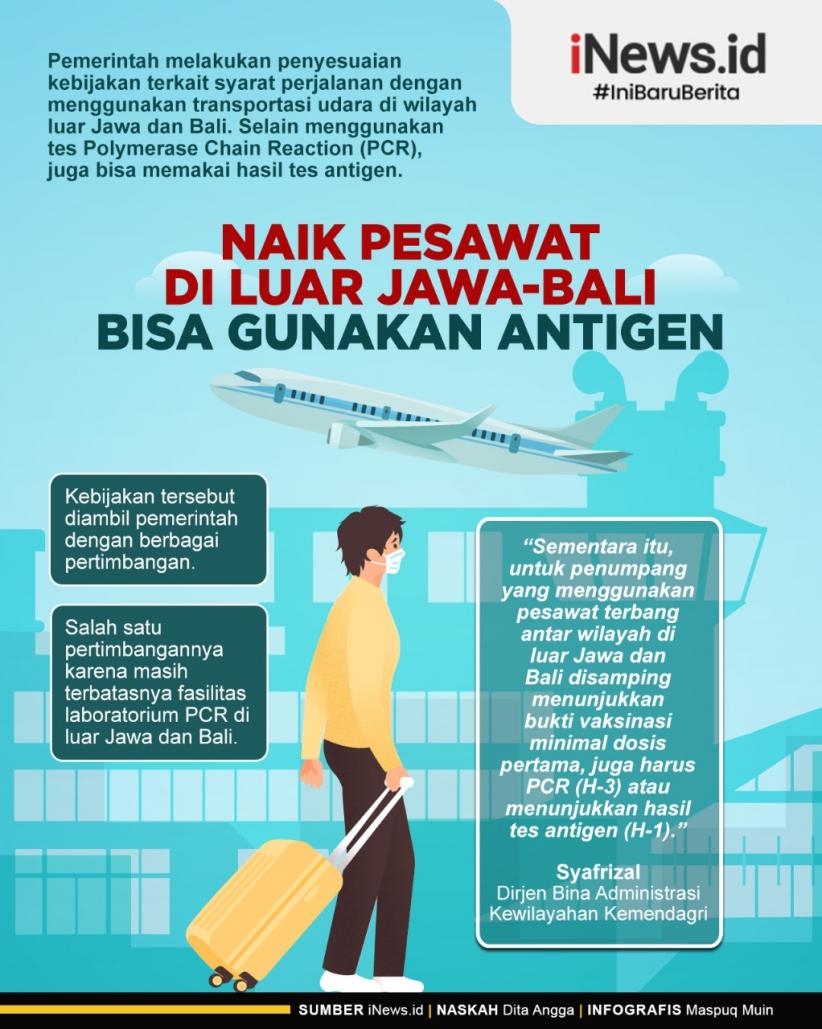 Infografis Naik Pesawat di Luar Jawa-Bali Bisa Gunakan Antigen