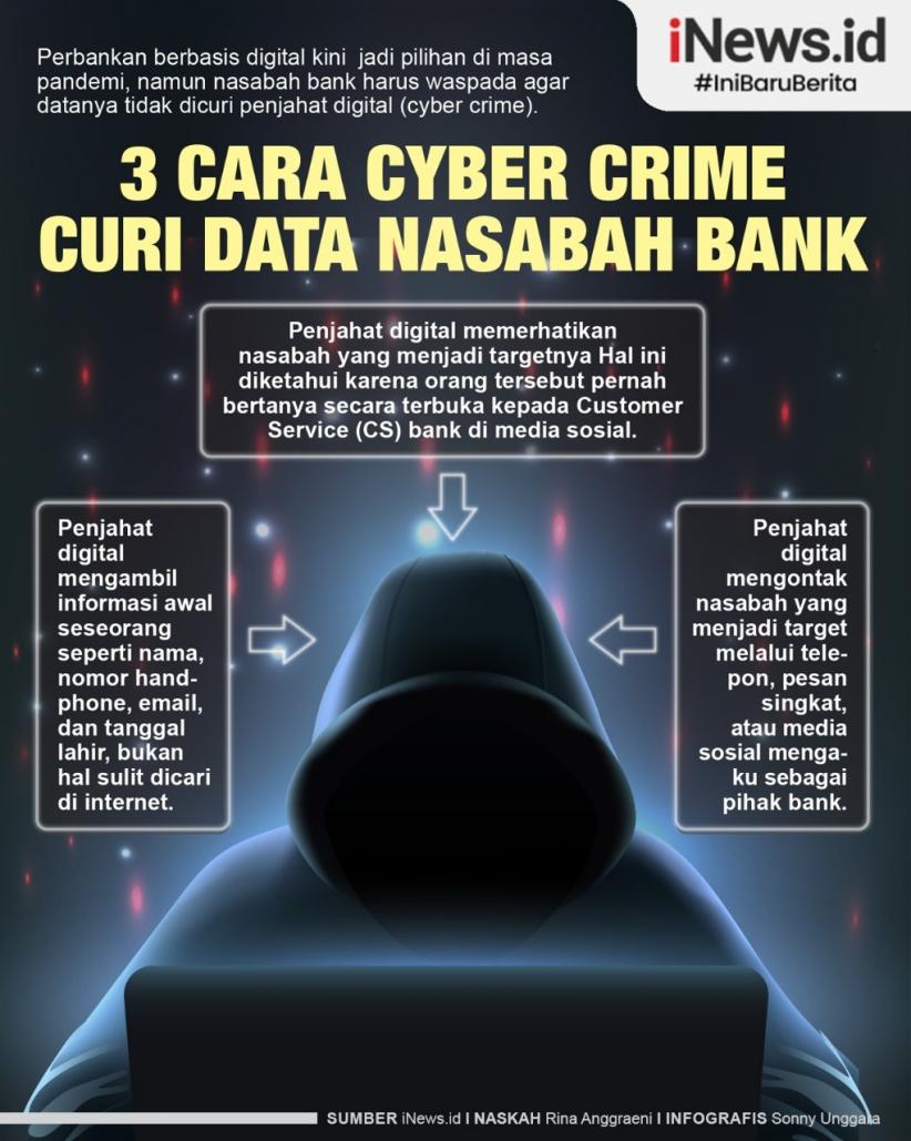Infografis 3 Cara Pelaku Cyber Crime Curi Data Nasabah Perbankan