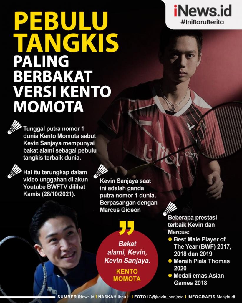 Infografis Pebulu Tangkis Paling Berbakat Versi Kento Momota