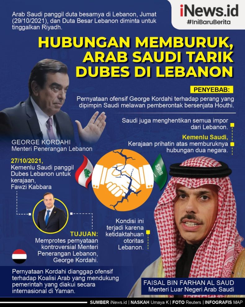 Infografis Hubungan Arab Saudi dan Lebanon Memanas, Dubes Diusir