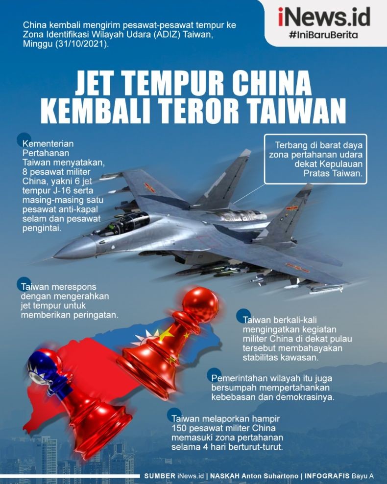 Infografis Pesawat Tempur China Teror Taiwan Lagi