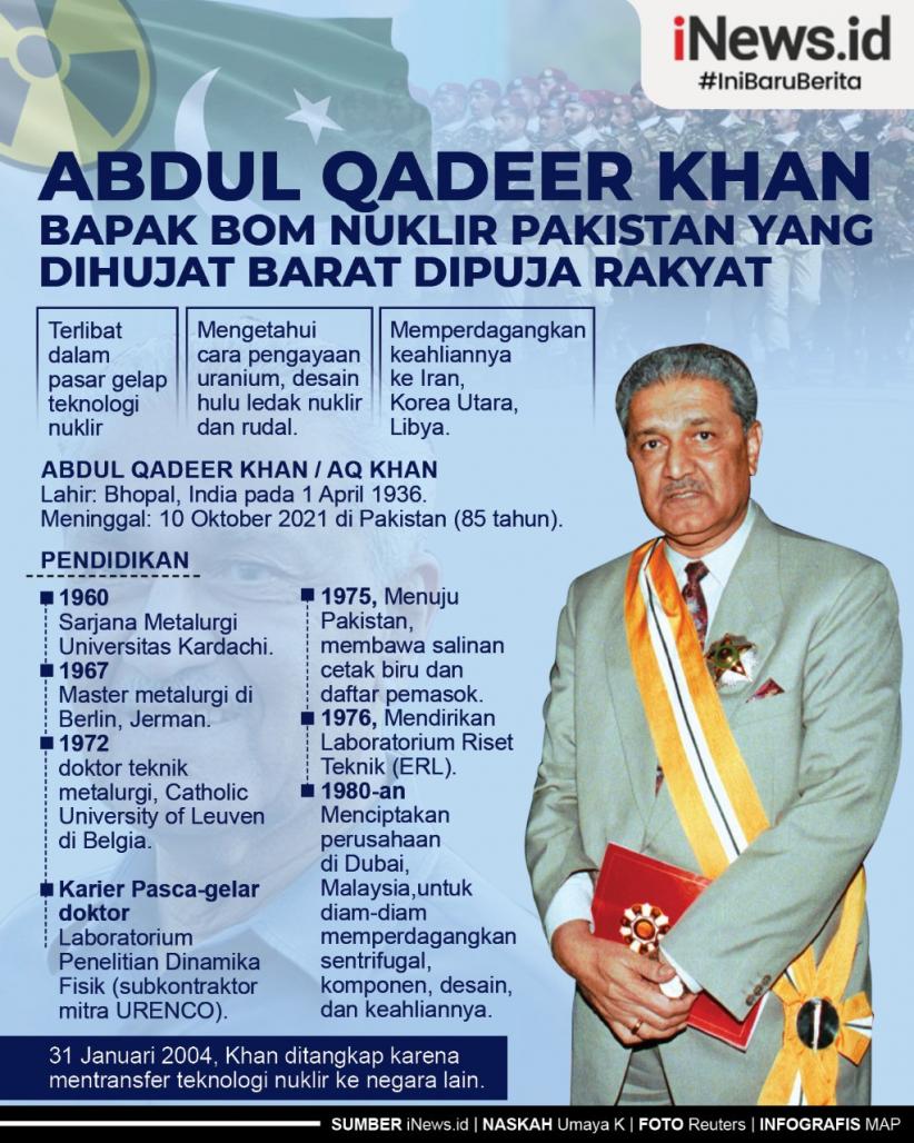 Infografis Profil AQ Khan, Bapak Bom Nuklir Pakistan