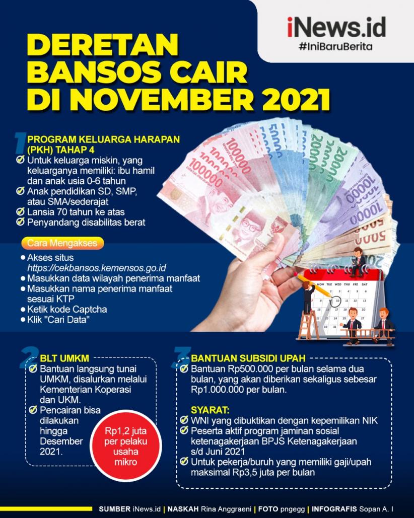 Infografis Deretan Bansos Cair di November 2021