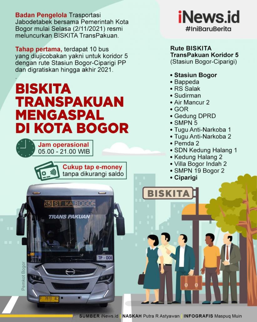 Infografis Biskita Transpakuan Mengaspal di Kota Bogor